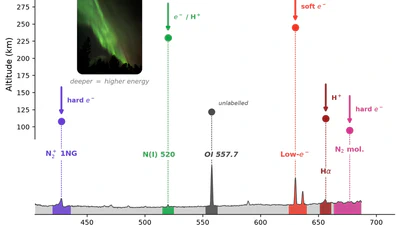 Reading the Aurora: What Transformer Attention Sees in Auroral Spectra featured image