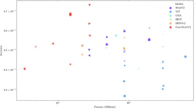 When Foundation Models Meet Astronomical Data featured image
