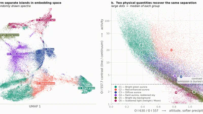 Toward AI-based Classification of Ground-based Auroral Emission Spectra featured image