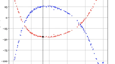 Orbital parameters of the bright binary alpha Draconis based on amateur spectra from the STAROS database featured image