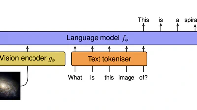 AstroLLaVA: towards the unification of astronomical data and natural language featured image