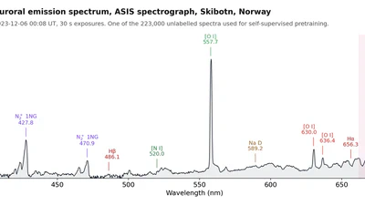 Self-Supervised Representation Learning: From Spectral Foundation Models to Auroral Emission Spectra featured image