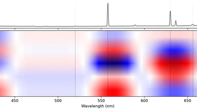 Multi-label Classification of Ground-based Auroral Emission Spectra Using 1D Vision Transformers featured image