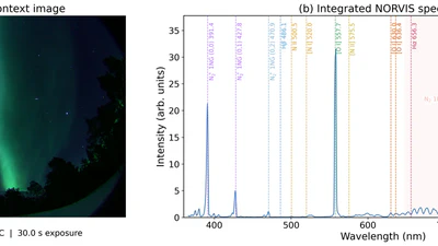 NORVIS: a portable broadband imaging spectrograph for auroral observations featured image